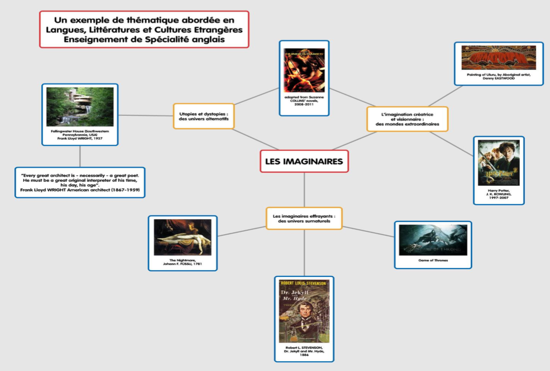 Exemple Sujet Grand Oral Llcer Anglais